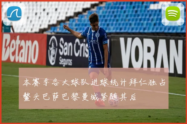 本赛季各大球队进球统计拜仁独占鳌头巴萨巴黎曼城紧随其后